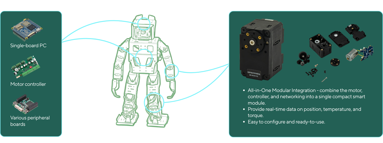EdMechanics electronics and actuators diagram